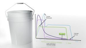 自主与精确的结合：模腔压力传感器对低恒压成型的影响