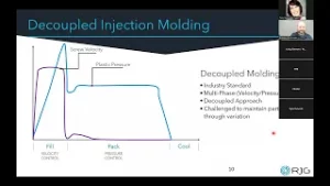 开启注塑成型新时代 | 自主突破案例研究