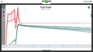 自动化注塑成型概念解析：采用 DECOUPLED MOLDING® 的强大科学方法实现注塑商的自主性